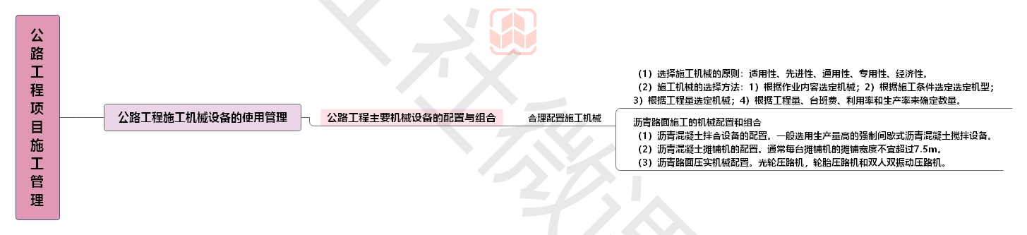 2020【JGS】二建公路思维导图