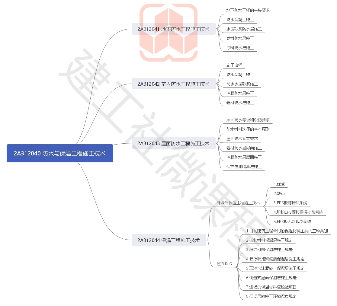 2020年二级建造师《建筑实务》思维导图