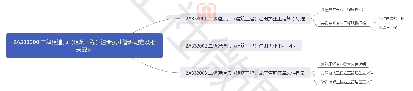 2020年二级建造师《建筑实务》思维导图