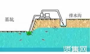 基坑降水工程：5大方法、3大因素、5大问题，一文总结！