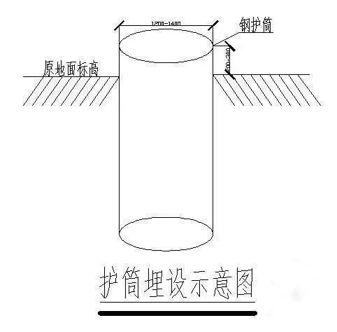 基坑降水工程：5大方法、3大因素、5大问题，一文总结！