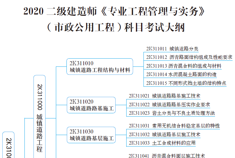 2020年二级建造师《市政实务》考试大纲