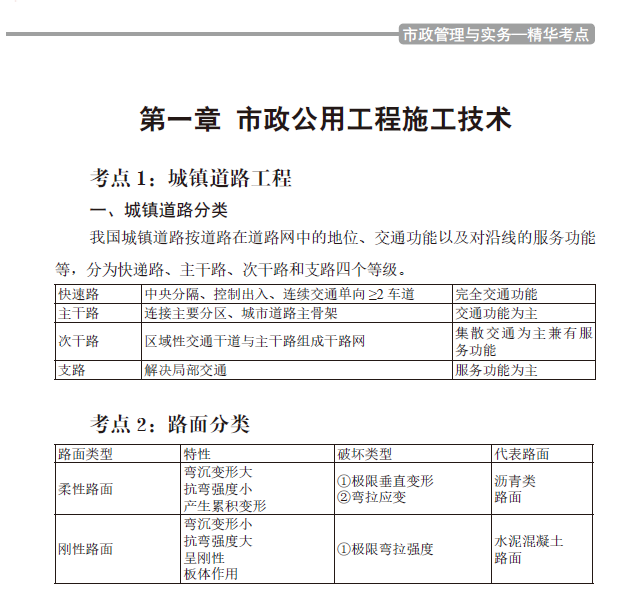 2020年二级建造师《市政实务》精华考点