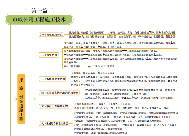 2020年二级建造师《市政实务》思维导图II