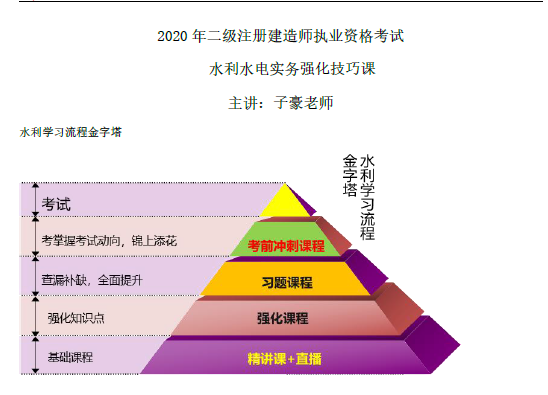 2020年二级建造师《水利实务》考点强化神总结