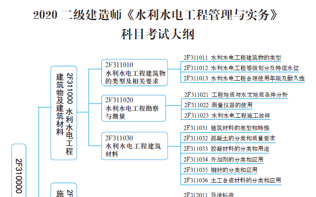 2020年二级建造师《水利实务》考试大纲