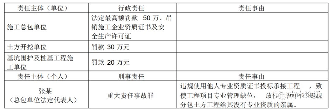 公职人员挂证每年收8K，注销后仍被处分！挂靠赚钱，或担刑责！