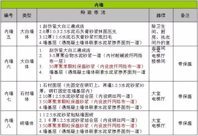 万科施工的统一做法，非常全面，项目总工都收藏了！