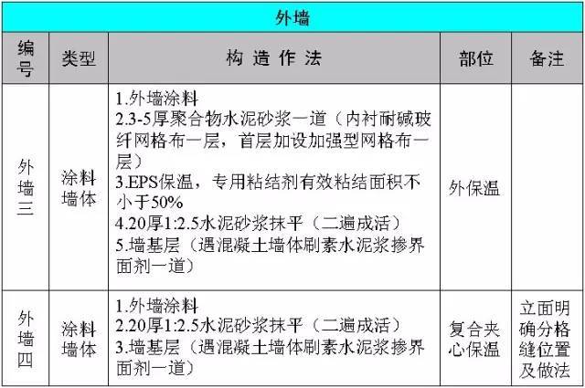 万科施工的统一做法，非常全面，项目总工都收藏了！