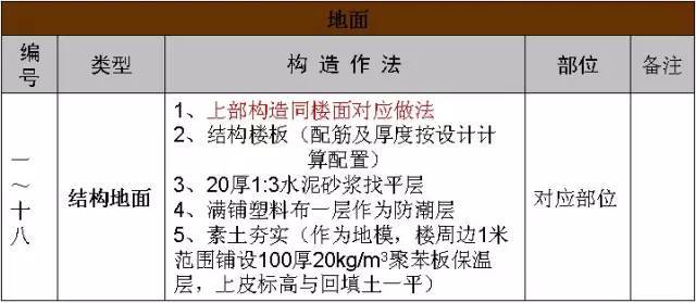 万科施工的统一做法，非常全面，项目总工都收藏了！
