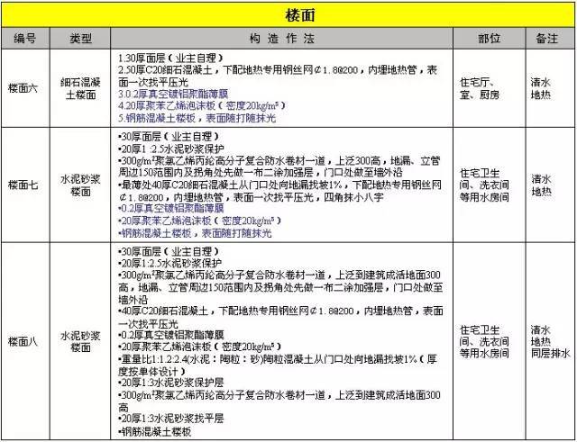 万科施工的统一做法，非常全面，项目总工都收藏了！