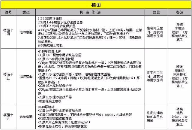 万科施工的统一做法，非常全面，项目总工都收藏了！