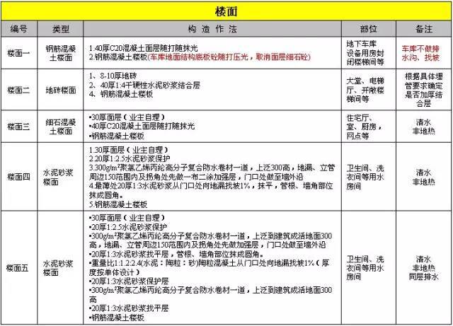 万科施工的统一做法，非常全面，项目总工都收藏了！