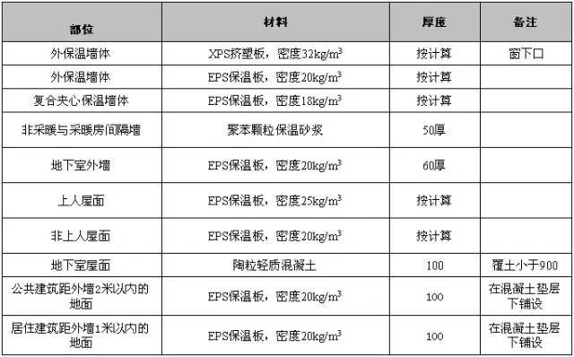 万科施工的统一做法，非常全面，项目总工都收藏了！