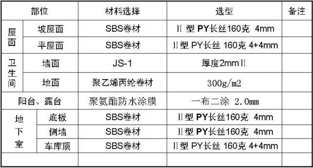 万科施工的统一做法，非常全面，项目总工都收藏了！