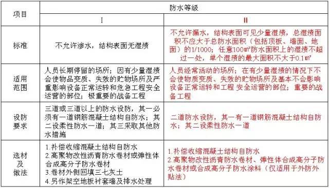 万科施工的统一做法，非常全面，项目总工都收藏了！