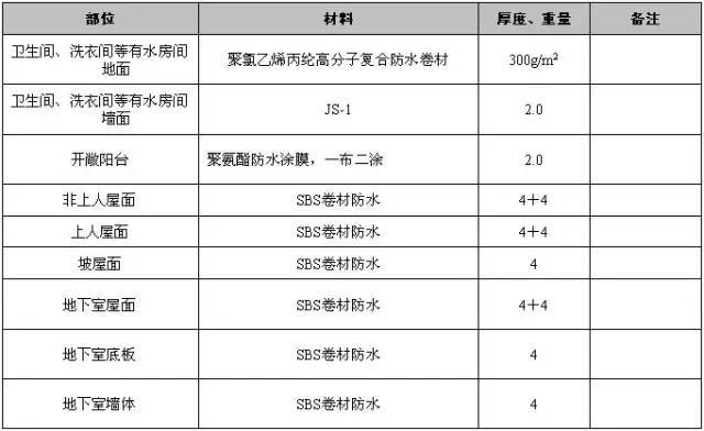 万科施工的统一做法，非常全面，项目总工都收藏了！