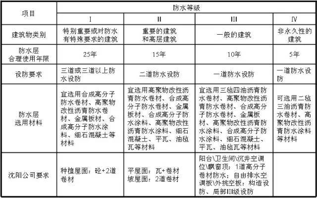 万科施工的统一做法，非常全面，项目总工都收藏了！