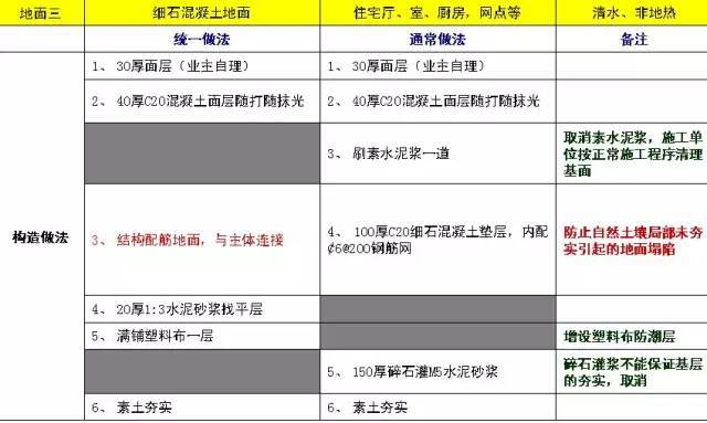 万科施工的统一做法，非常全面，项目总工都收藏了！