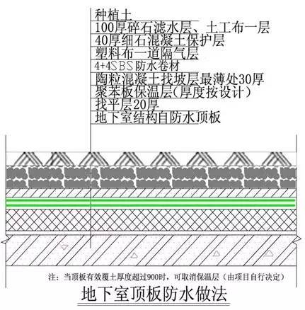 万科施工的统一做法，非常全面，项目总工都收藏了！