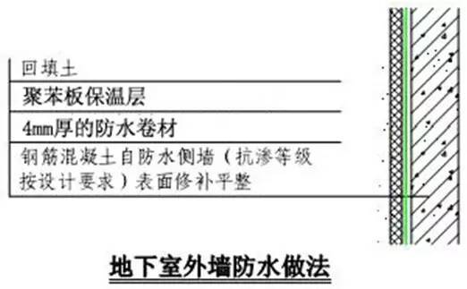 万科施工的统一做法，非常全面，项目总工都收藏了！
