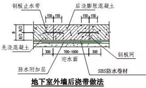 万科施工的统一做法，非常全面，项目总工都收藏了！
