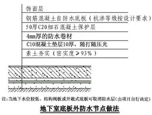 万科施工的统一做法，非常全面，项目总工都收藏了！