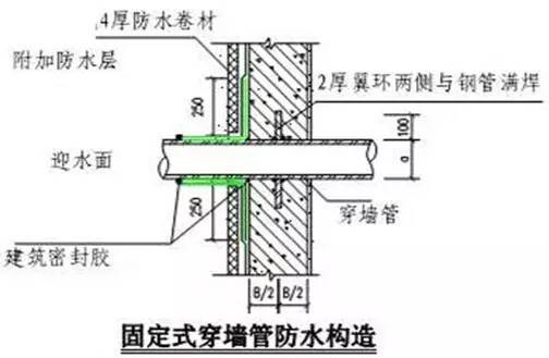 万科施工的统一做法，非常全面，项目总工都收藏了！