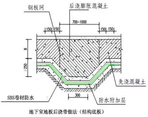 万科施工的统一做法，非常全面，项目总工都收藏了！