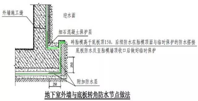 万科施工的统一做法，非常全面，项目总工都收藏了！