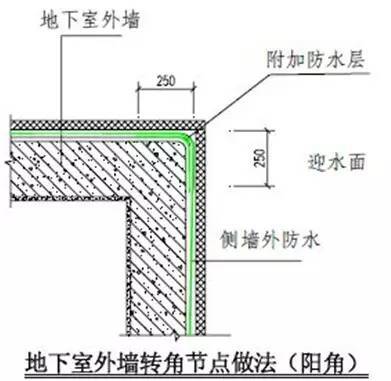 万科施工的统一做法，非常全面，项目总工都收藏了！