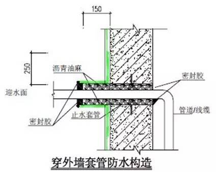 万科施工的统一做法，非常全面，项目总工都收藏了！