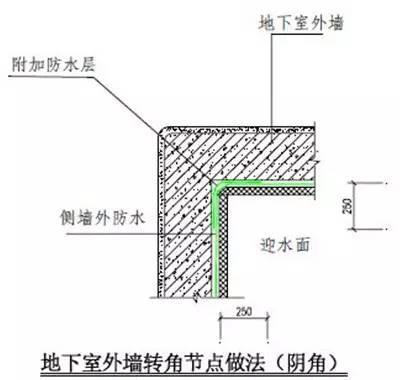 万科施工的统一做法，非常全面，项目总工都收藏了！