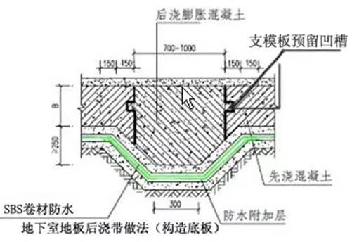 万科施工的统一做法，非常全面，项目总工都收藏了！