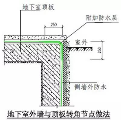 万科施工的统一做法，非常全面，项目总工都收藏了！