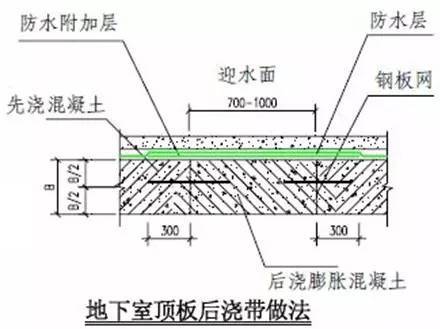 万科施工的统一做法，非常全面，项目总工都收藏了！