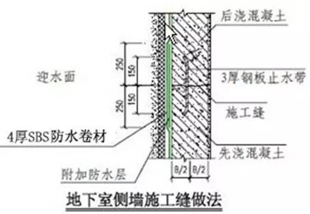 万科施工的统一做法，非常全面，项目总工都收藏了！