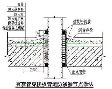 万科施工的统一做法，非常全面，项目总工都收藏了！