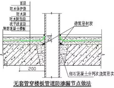 万科施工的统一做法，非常全面，项目总工都收藏了！