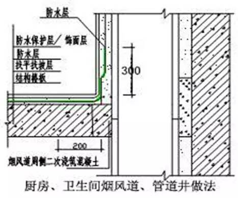 万科施工的统一做法，非常全面，项目总工都收藏了！