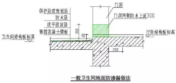 万科施工的统一做法，非常全面，项目总工都收藏了！