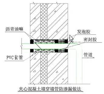 万科施工的统一做法，非常全面，项目总工都收藏了！