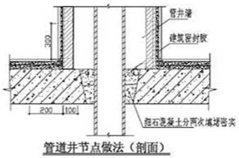 万科施工的统一做法，非常全面，项目总工都收藏了！