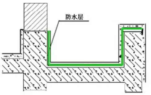 万科施工的统一做法，非常全面，项目总工都收藏了！