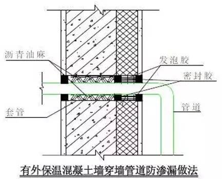 万科施工的统一做法，非常全面，项目总工都收藏了！