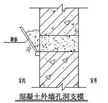 万科施工的统一做法，非常全面，项目总工都收藏了！