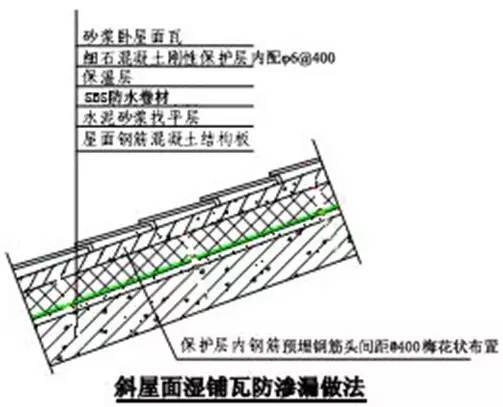 万科施工的统一做法，非常全面，项目总工都收藏了！