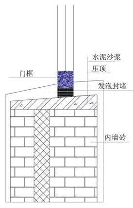 万科施工的统一做法，非常全面，项目总工都收藏了！