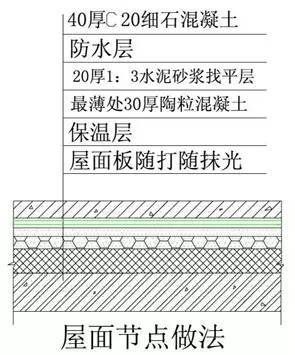 万科施工的统一做法，非常全面，项目总工都收藏了！