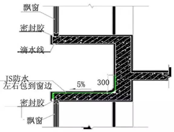 万科施工的统一做法，非常全面，项目总工都收藏了！